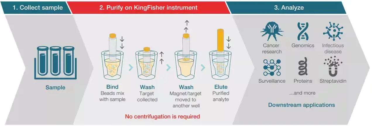 Is automation more expensive?