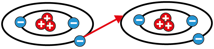 Figure 1a: Schematic illustration of ion creation