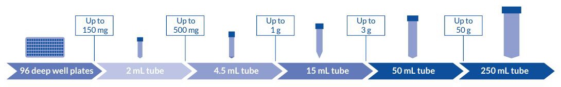 17244_Lysing_Matrix_Size_ Lysing Matrix