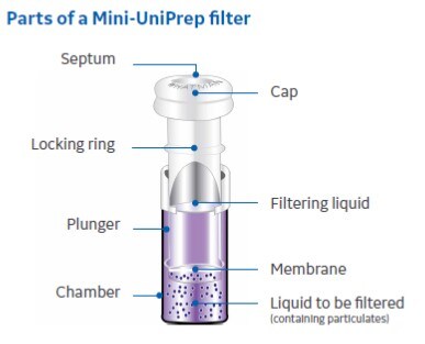 Mini_UniPrep_Parts Mini_UniPrep_Parts