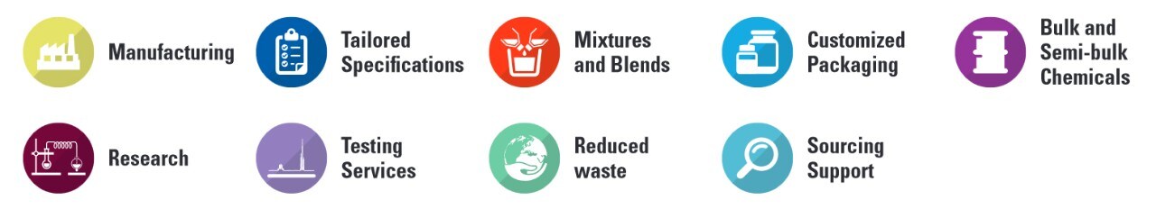 Custom blends and specifications Custom blends and specifications