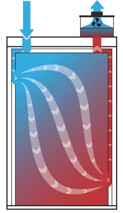 Importance Of Technical Ventilation Of EN-Type Fire Resistant Cabinets